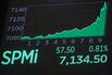 A premarket S&P 500 futures chart.