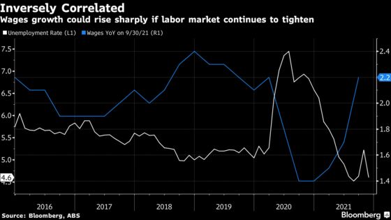 Australia’s Economy Powers Into 2022, Raising Pressure on RBA