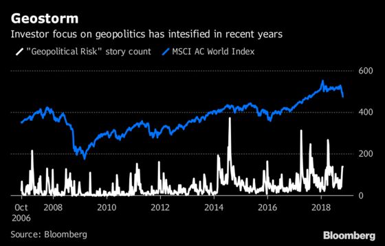 JPMorgan Sees First Geopolitical Risk Victims in Gold and Yen