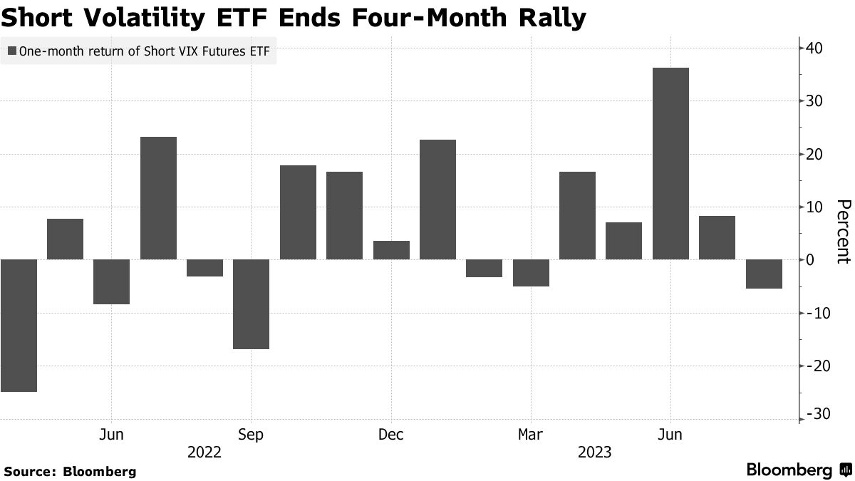 Wall Street Reels From Painful Month as Winning Trades Sour - Bloomberg