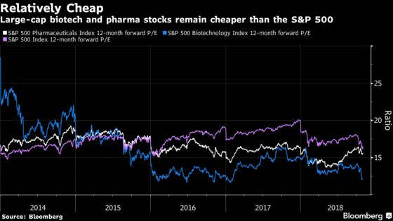 Drugmaker Stocks Could See Tailwind From U.S. Midterm Elections