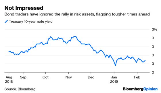 ‘Risk On’ Market Sentiment Never Felt So Tenuous