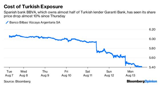 A Solitary Rate Hike Can’t Save the Lira Now