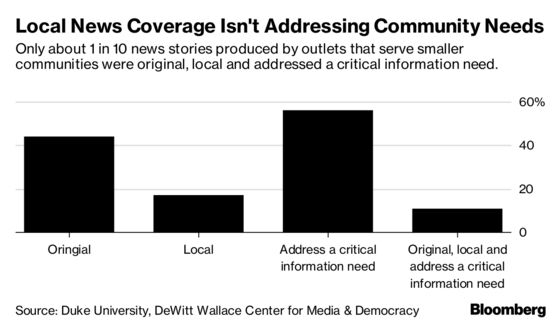 Local News Is Dying, and It’s Taking Small Town America With It