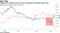 Hodges has ridden the wave of the Portuguese and Italian bond rally