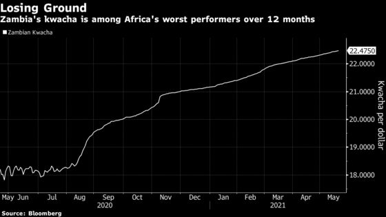 Zambian Central Bank Head Sees Crucial IMF Deal as Close