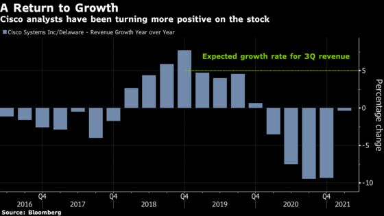 Cisco Finds Fans as Analysts See Rebound in Enterprise Spending