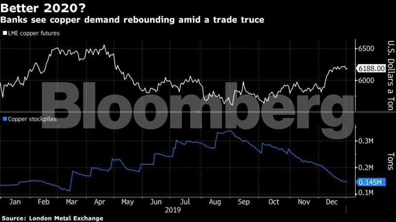 What to Watch for in Commodities in 2020