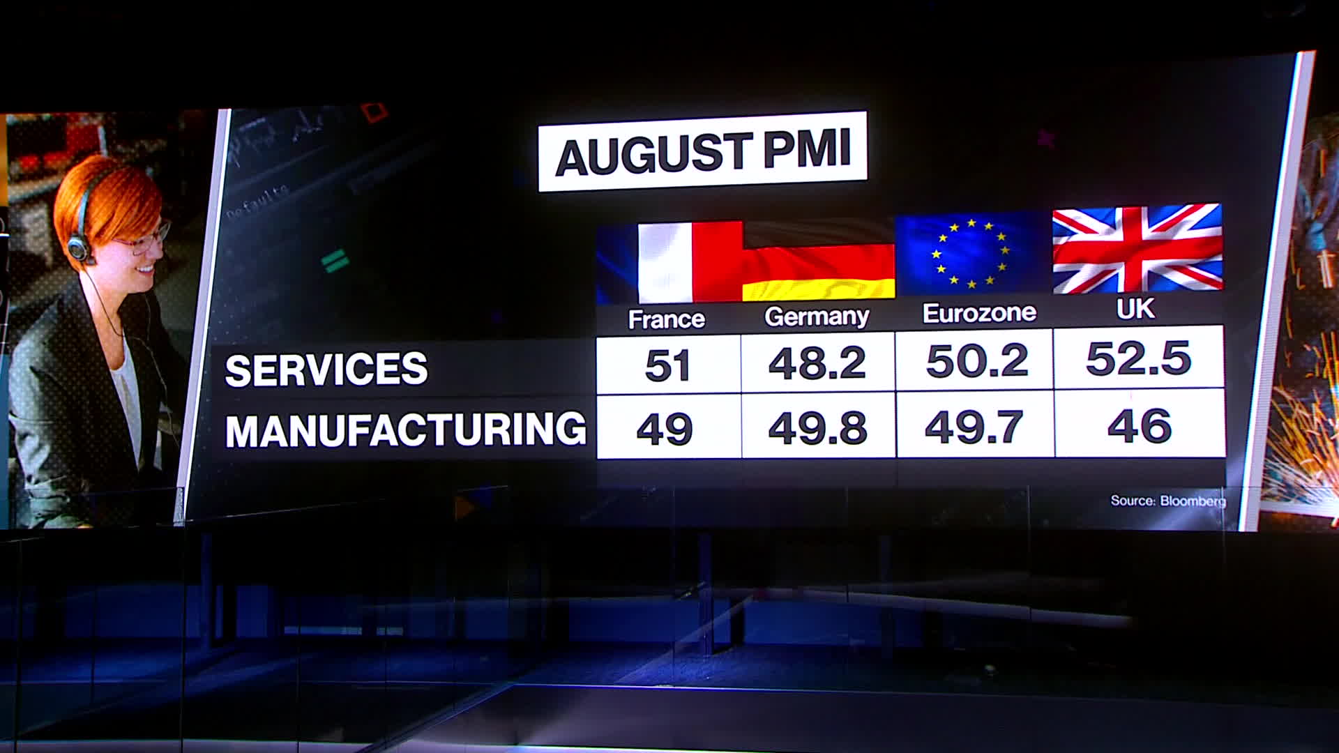 Watch Euro-Zone Economic Activity Shrinks - Bloomberg