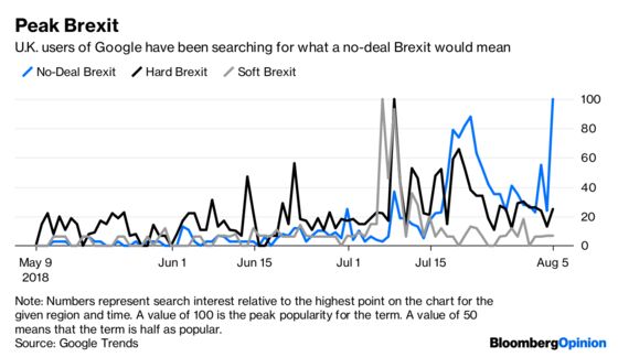 Britain’s No-Deal Brexit Woes Sink Sterling