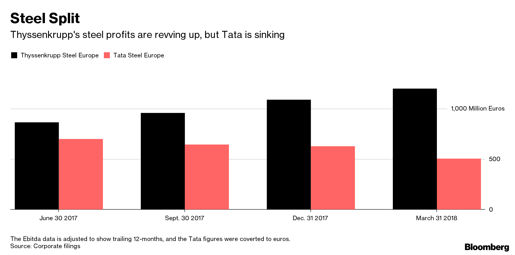 Dutch Tata Steel: Strike at Tata Steel's Dutch plant ends after agreement  on jobs, ET Auto