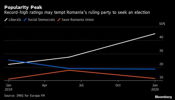 Romania’s Top Officials Unveil Push to Hold Early Elections