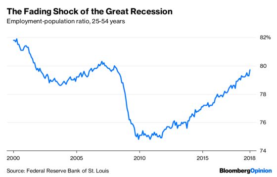 Why a Great U.S. Economy Doesn’t Feel So Great