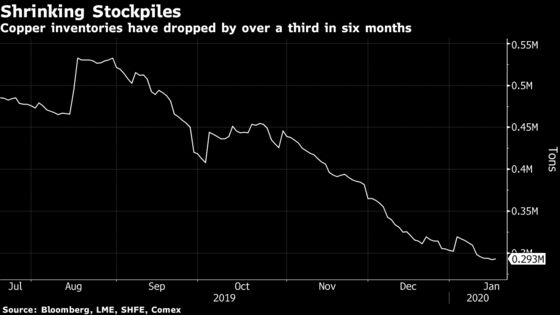 Trade War Has Copper Prices Artificially Low, Chile Minister Says