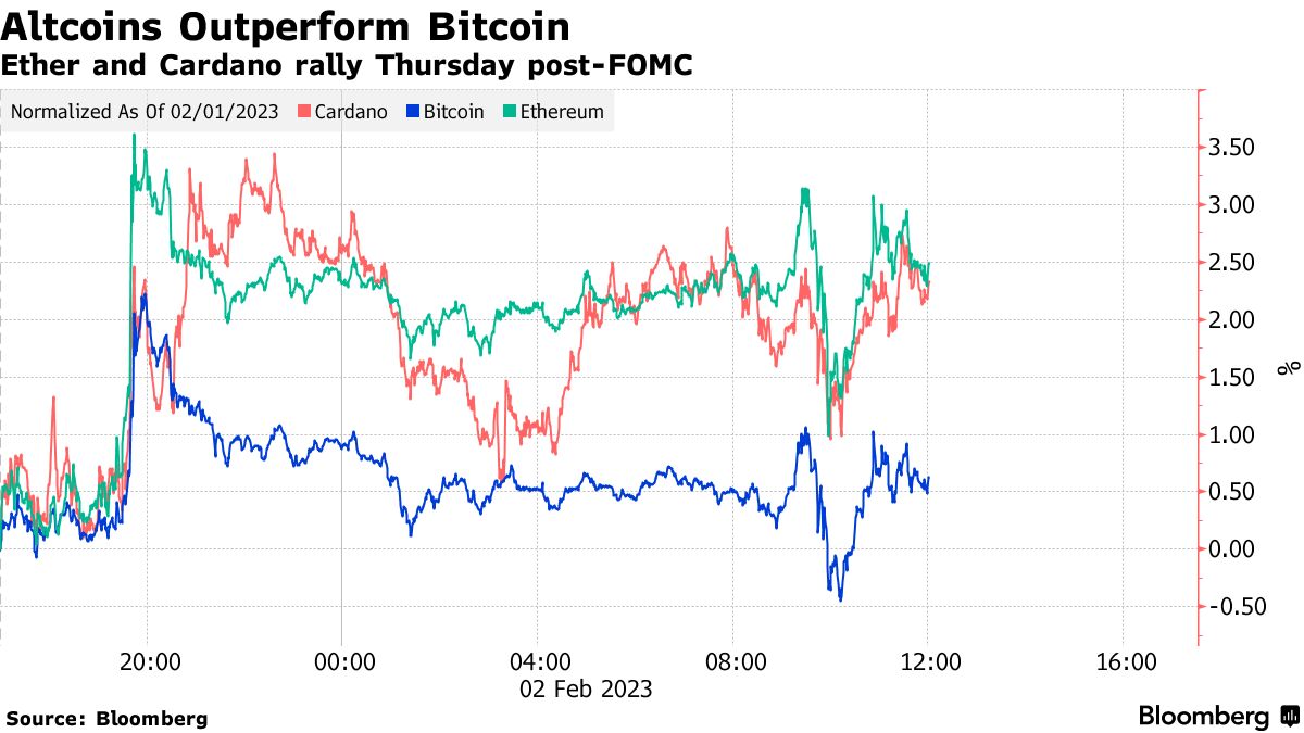 Bitcoin Jumps in Crypto Rally After Fed Chair Powell Inflation Remarks -  Bloomberg