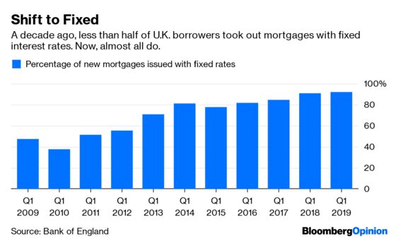 Boris Johnson is Messing With My Mortgage