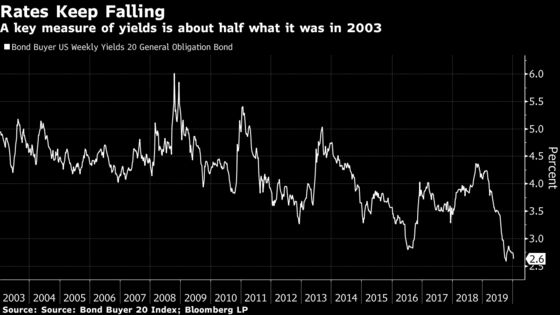 Banks to Reap $157 Million on Wisconsin’s 2003 Interest-Rate Bet