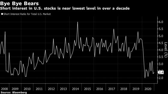 Biggest Players in the Short-Selling Game Are Getting a Pass