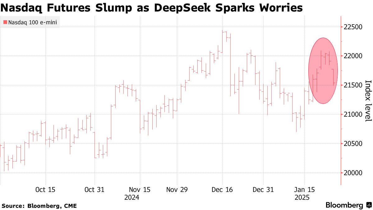 딥시크, 인공지능 판을 흔들다 : 네이버 블로그