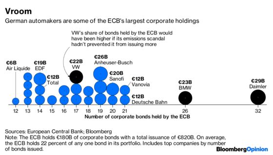 This Bond Giant Still Has $15 Billion to Play With