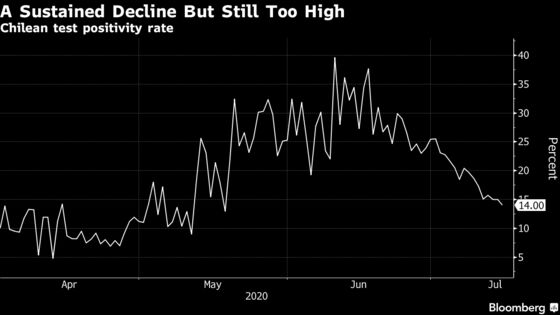 World’s Top Copper Producer Is Finally Reining in Virus Cases