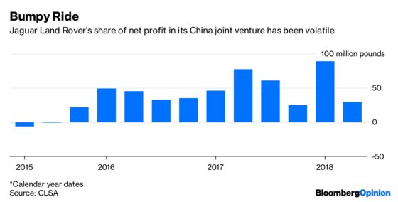 Jaguar Land Rover Needs a Tow From China