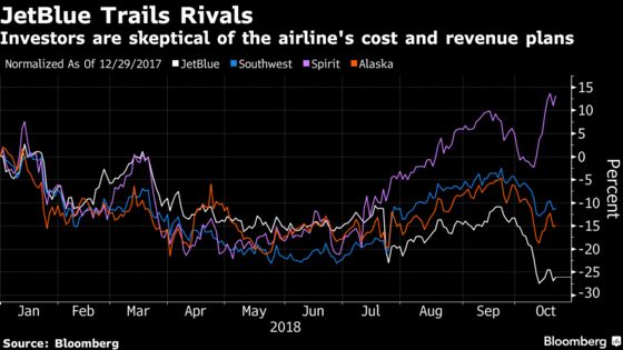 JetBlue Sees Cheaper Luxury Seats Spurring Trans-Atlantic Travel