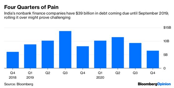 The Solution to India's Liquidity Crunch Is Far From Home