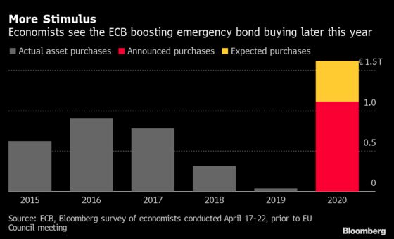 BOJ Ups Stimulus in Busy Week for World’s Biggest Central Banks