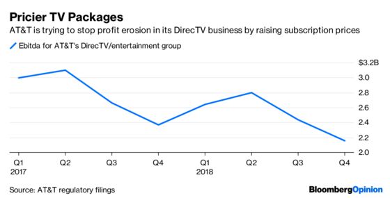 AT&T Is Testing Investors’ Patience