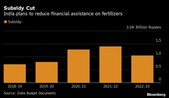 India Cuts Fertilizer Subsidy Even as Supply Crisis Lifts Prices