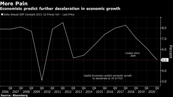 Time Has Come for RBI to Fund India Deficit, Former Banker Says