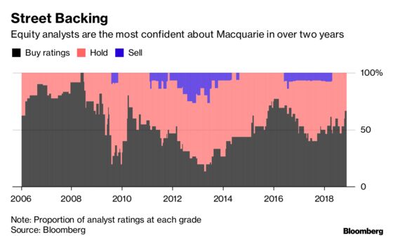 Can Macquarie's New CEO Keep Its Run of Record Profits Intact?