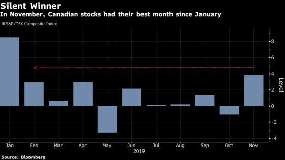 Betting on a Year-End Canadian Stock Rally? Traders Beware