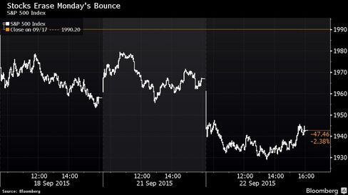 S&P 500 Index
