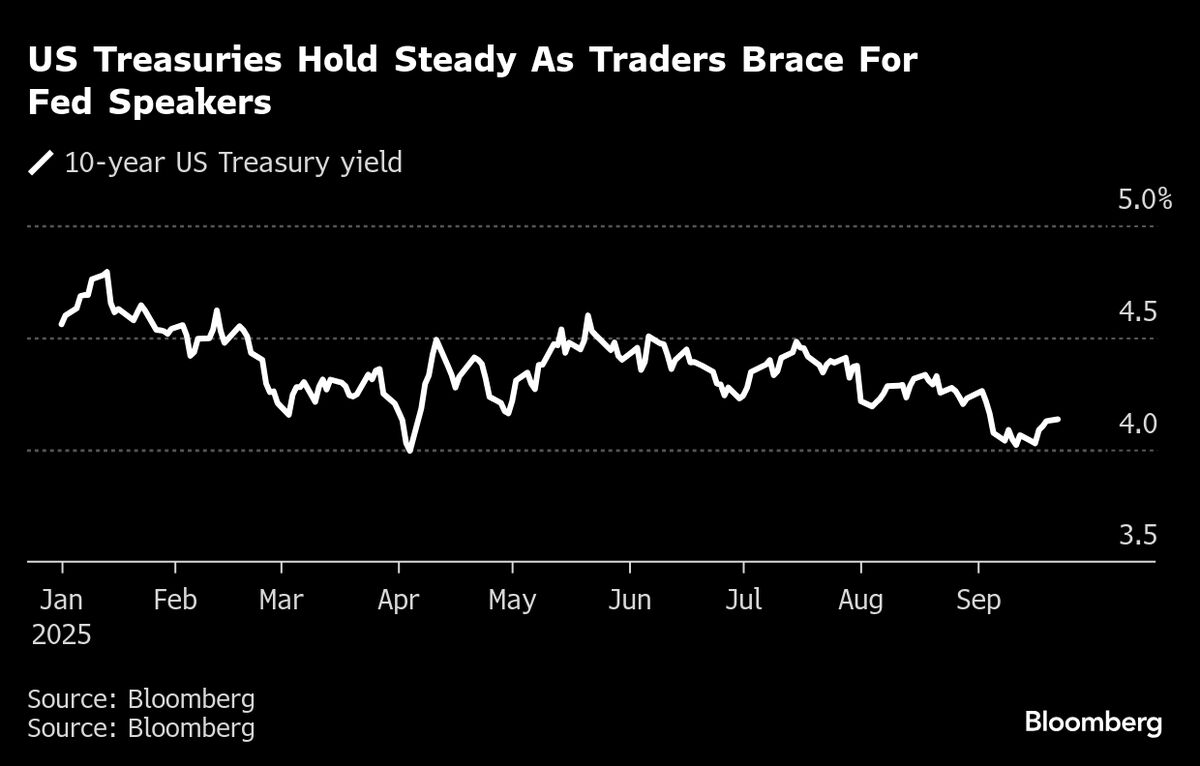 US Treasuries Fall as Traders Brace for ‘Fed Talk Test’