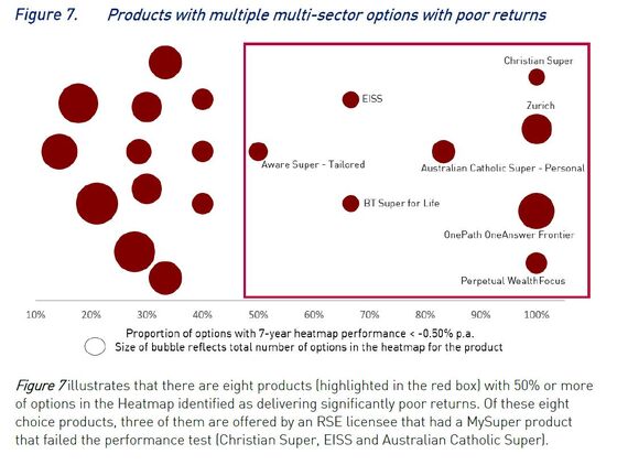 Managers of $2.4 Trillion in Aussie Pensions Face a Tough 2022