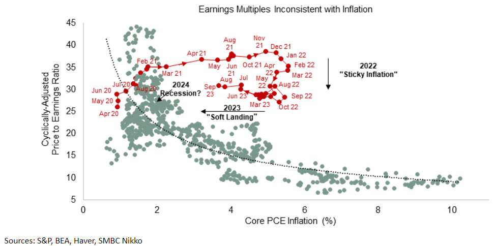 Inflation, Positioning & China: A Dive into Luxury Brands' Price