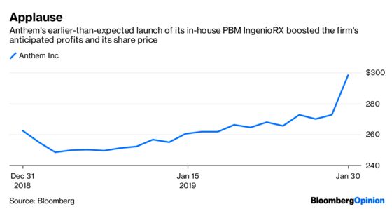 Anthem Cheaply Copies Rivals’ $122 Billion Strategy