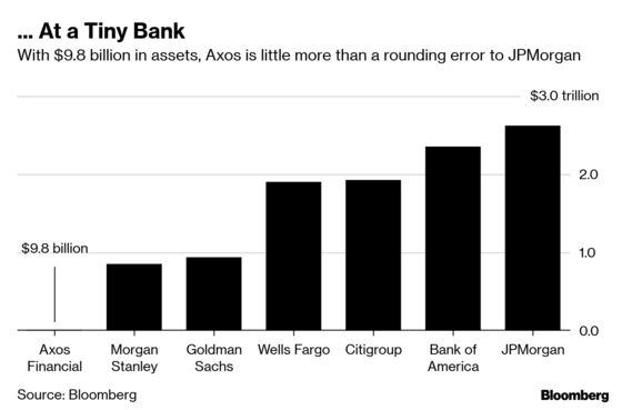 CEO of Tiny California Bank Makes Twice as Much as Jamie Dimon