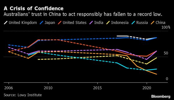 Australia Prepared to Pay Price in Dispute With China, Trade Minister Says