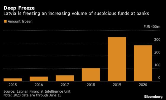 Suitcases of Cash Halted by Virus in EU Money-Laundering Hotspot