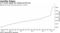 U.S. money supply has ramped up this year