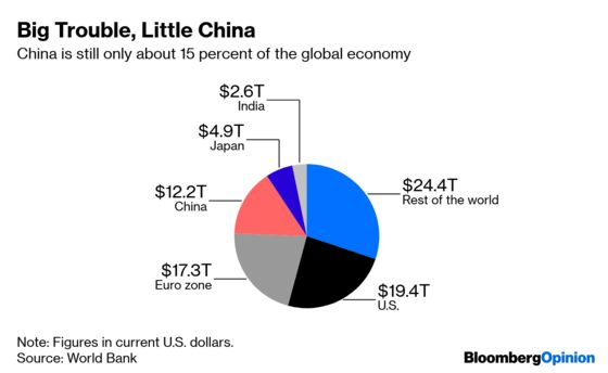 China Could Outrun the U.S. Next Year. Or Never