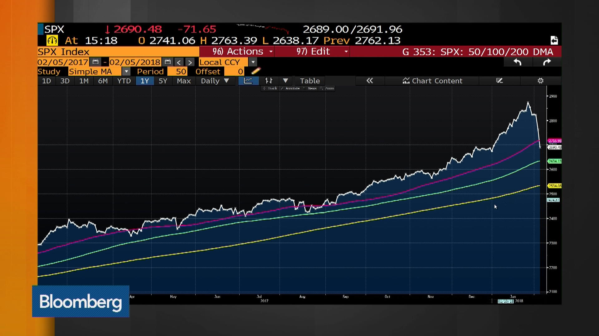 Fidelity Reports Web Issues After Robo-Adviser Sites Crash - Bloomberg