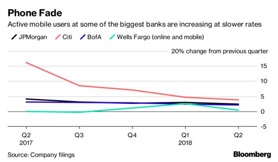 It's Getting Tougher for Big Banks to Add Mobile Users 