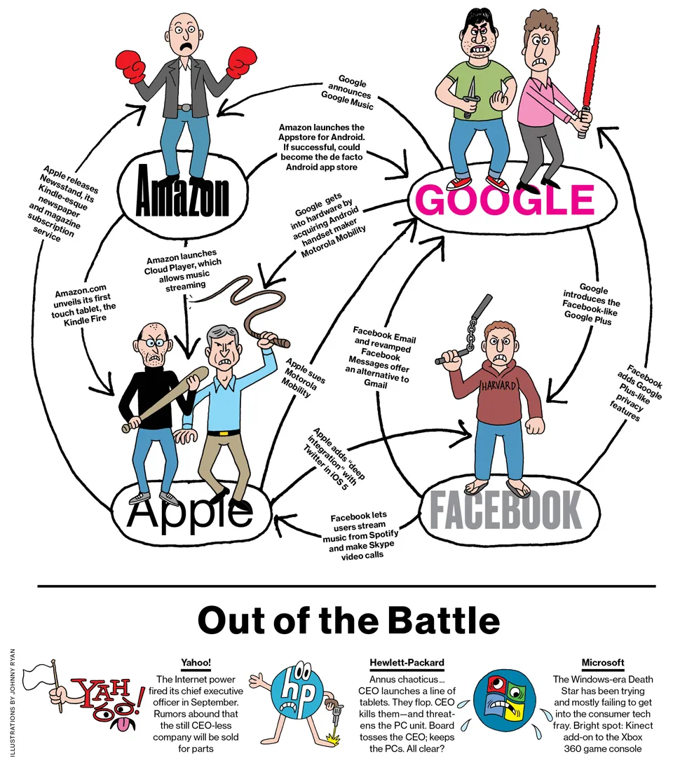 Clash of the Tech Titans