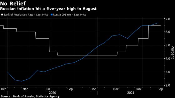 Russian Inflation at Five-Year Peak Boosts Chances for Rate Hike