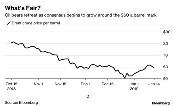 It Only Gets Harder From Here, Stock Bulls