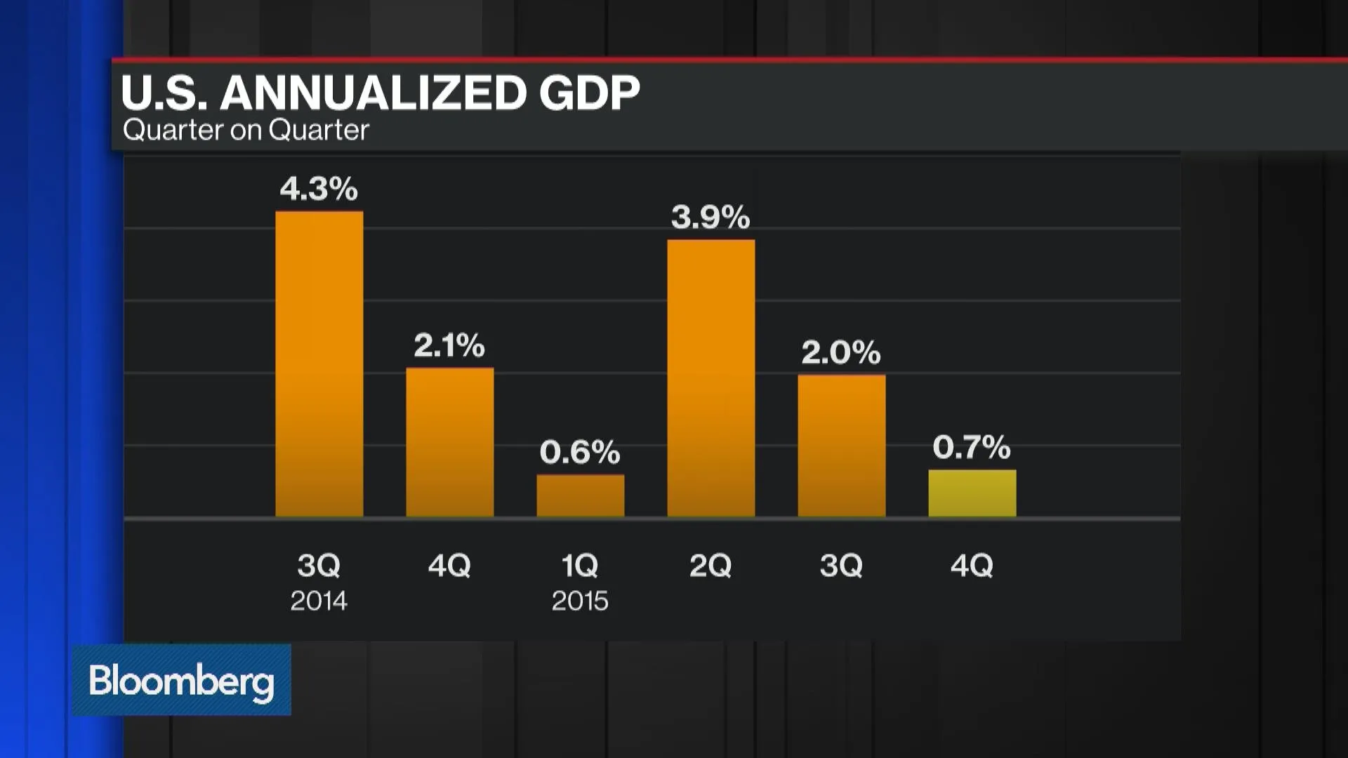 Watch How High Is the Risk of a Recession in the U.S.? - Bloomberg